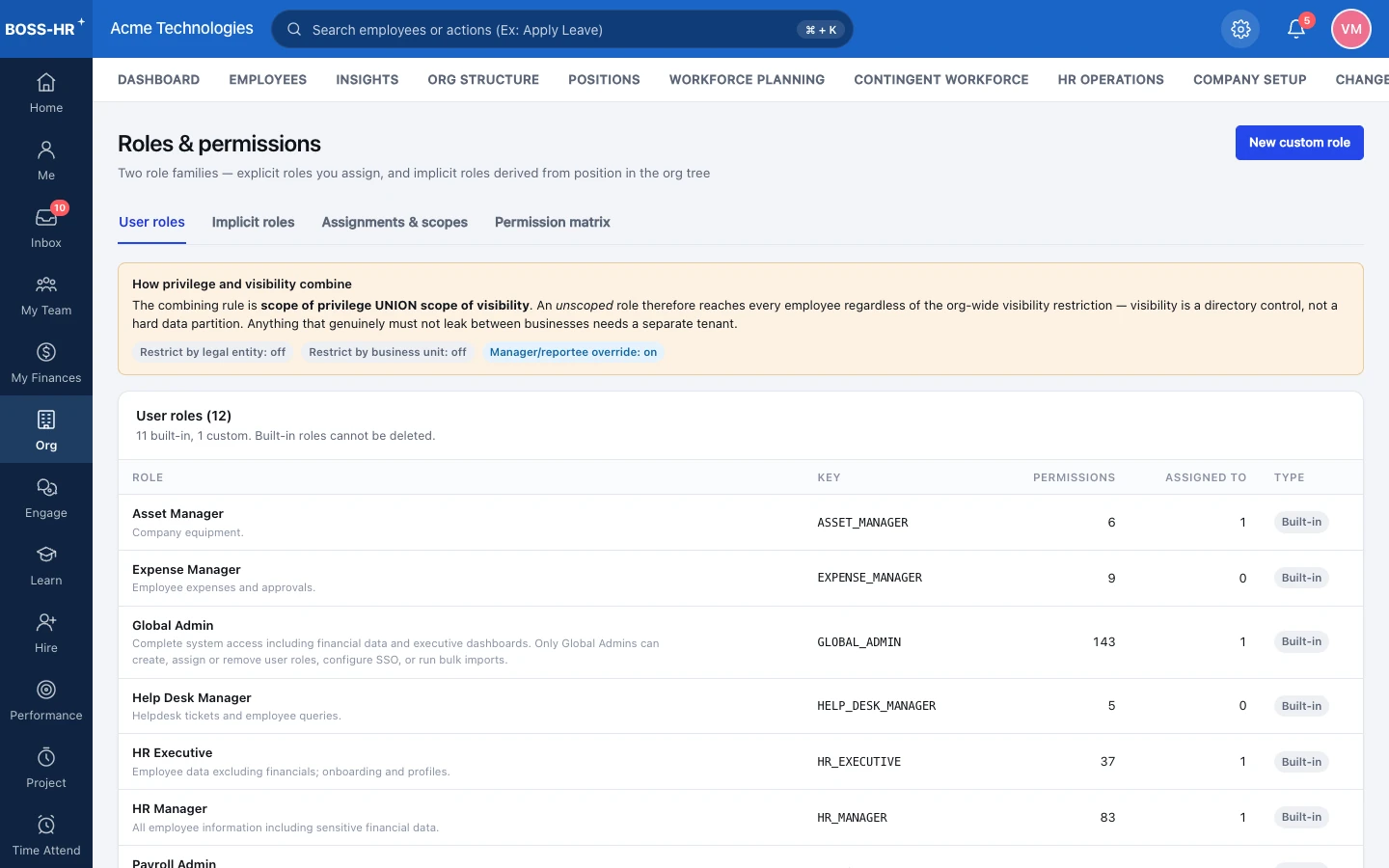 BOSS HRMS Roles & permissions screen