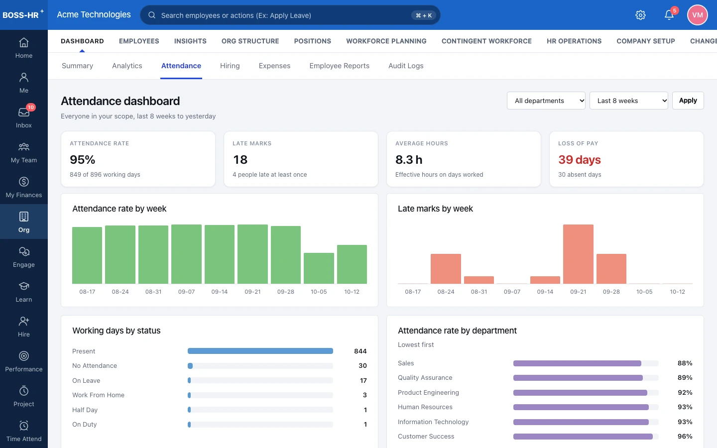 BOSS HRMS Attendance dashboard screen