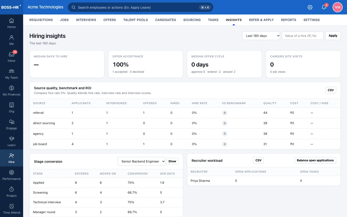 BOSS HRMS Hiring insights screen